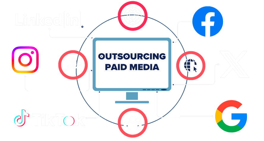 Outsourcing Paid Media